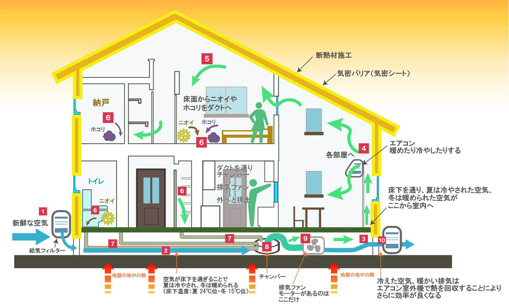 こだわりの注文住宅 豊橋市で注文住宅を建てるなら伴工務店